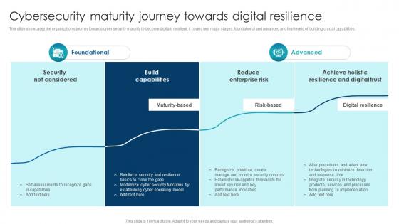 Cybersecurity Maturity Journey Towards Digital Resilience