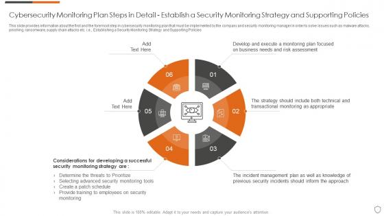 Cybersecurity monitoring plan steps advanced security monitoring plan