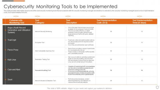 Cybersecurity monitoring tools to be implemented ppt powerpoint presentation file gallery
