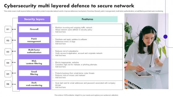 Cybersecurity Multi Layered Defence To Secure Network