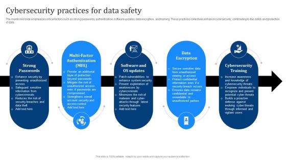 Cybersecurity Practices For Data Safety