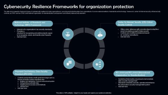 Cybersecurity Resilience Frameworks For Organization Protection