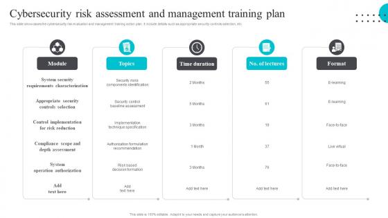 Cybersecurity Risk Assessment And Management Training Plan