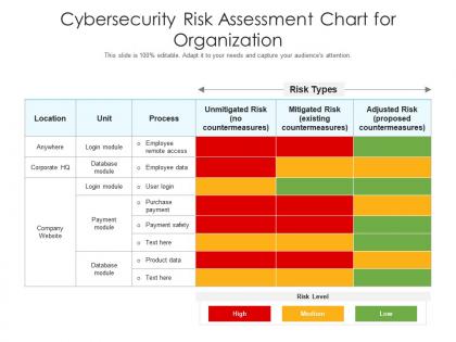 Cybersecurity risk assessment chart for organization