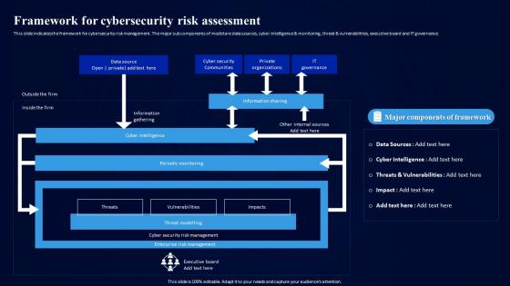 Cybersecurity Risk Assessment Program Framework For Cybersecurity Risk Assessment