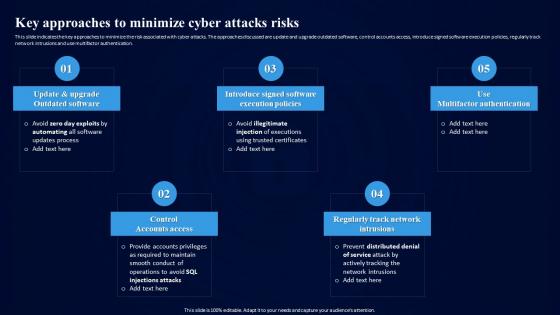 Cybersecurity Risk Assessment Program Key Approaches To Minimize Cyber Attacks Risks