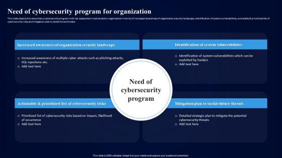 Cybersecurity Risk Assessment Program Need Of Cybersecurity Program For Organization