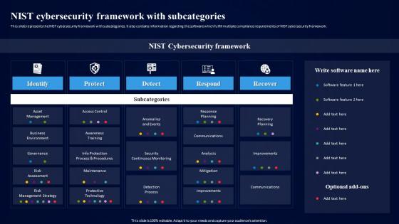 Cybersecurity Risk Assessment Program Nist Cybersecurity Framework With Subcategories