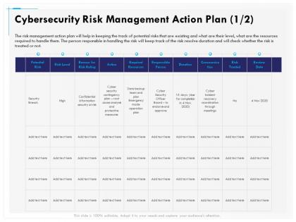 Cybersecurity risk management action plan communication ppt outline