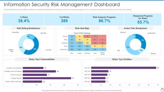 Cybersecurity Risk Management Framework Information Security Risk Management Dashboard