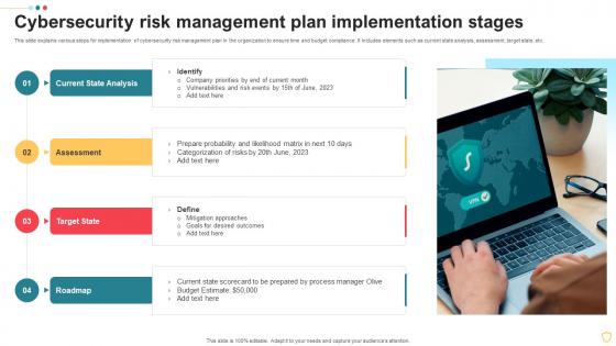 Cybersecurity Risk Management Plan Implementation Stages