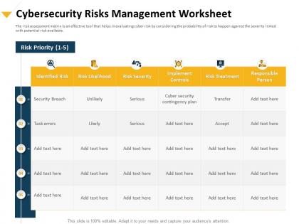 Cybersecurity risks management worksheet implement controls ppt portfolio