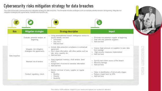 Cybersecurity Risks Mitigation Strategy For Data Breaches Supplier Risk Management