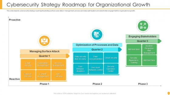 Cybersecurity Strategy Roadmap For Organizational Growth
