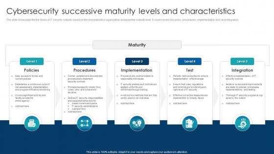 Cybersecurity Successive Maturity Levels And Characteristics