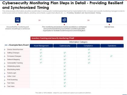 Cybersecurity synchronized timing effective security monitoring plan ppt microsoft