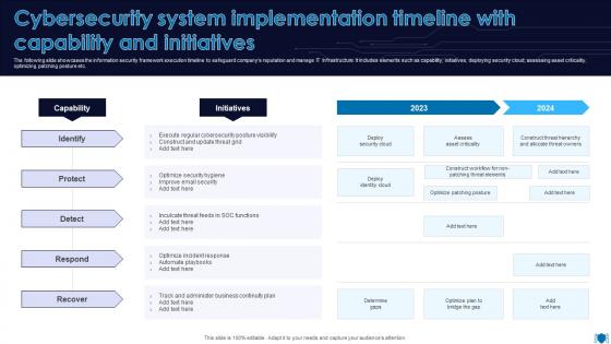 Cybersecurity System Implementation Timeline With Capability And Initiatives