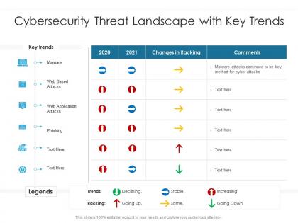 Cybersecurity threat landscape with key trends