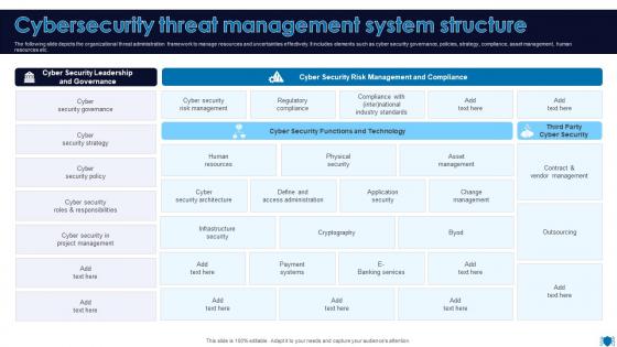 Cybersecurity Threat Management System Structure
