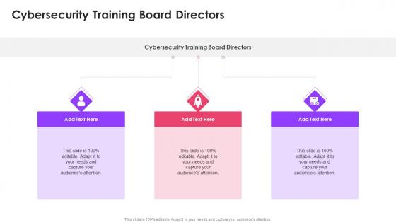 Cybersecurity Training Board Directors In Powerpoint And Google Slides Cpb