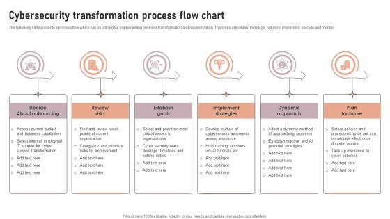 Cybersecurity Transformation Process Flow Chart