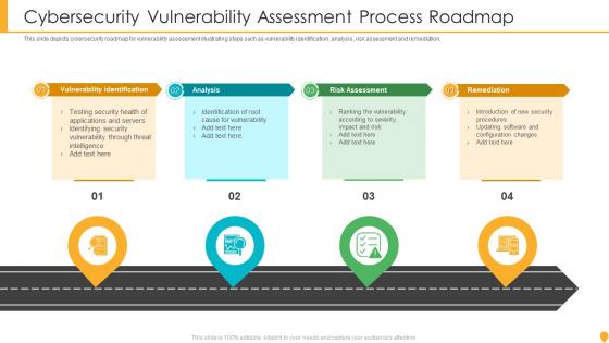 Cybersecurity Vulnerability Assessment Process Roadmap