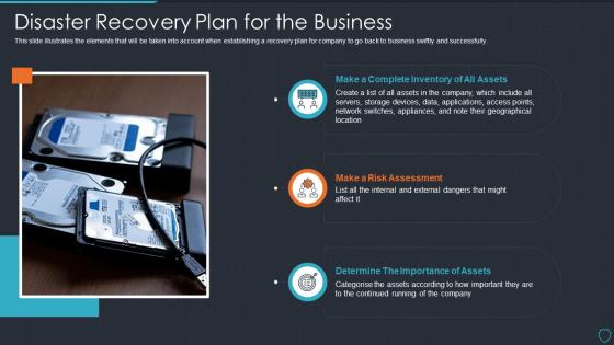 Cyberterrorism it disaster recovery plan for the business ppt summary graphics