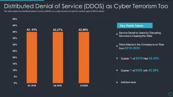 Cyberterrorism it distributed denial of service ddos as cyber terrorism too