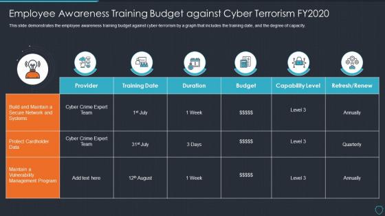 Cyberterrorism it employee awareness training budget against cyber terrorism fy2020
