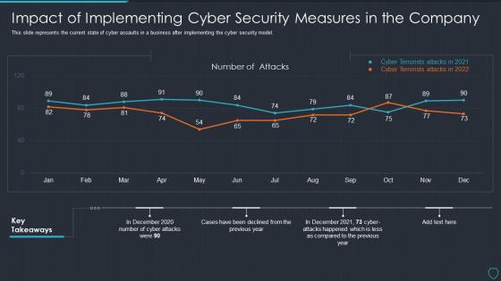 Cyberterrorism it impact of implementing cyber security measures in the company