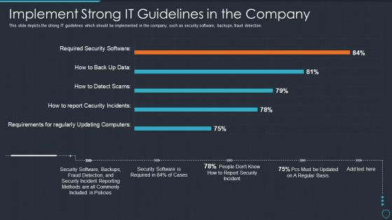 Cyberterrorism it implement strong it guidelines in the company