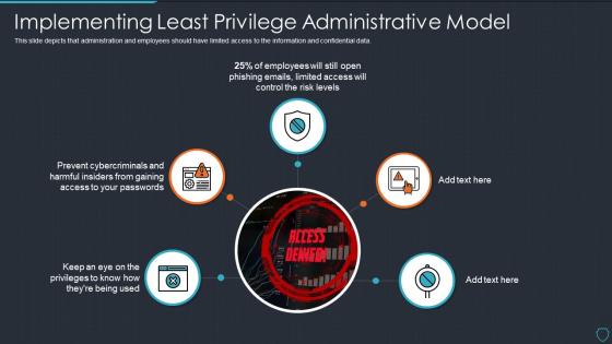 Cyberterrorism it implementing least privilege administrative model