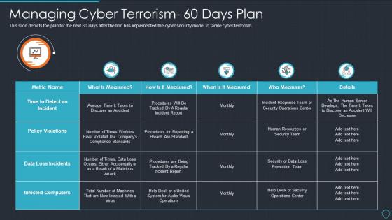 Cyberterrorism it managing cyber terrorism 60 days plan
