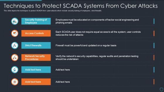 Cyberterrorism it techniques to protect scada systems from cyber attacks
