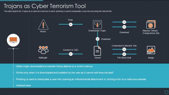 Cyberterrorism it trojans as cyber terrorism tool ppt slides aids