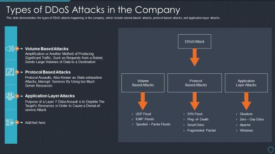 Cyberterrorism it types of ddos attacks in the company ppt slides show