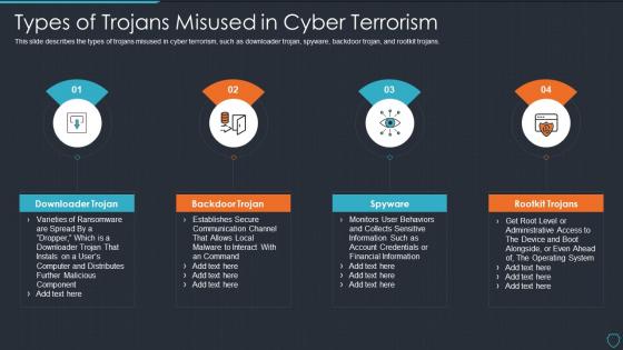 Cyberterrorism it types of trojans misused in cyber terrorism ppt slides tips