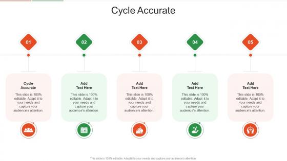 Cycle Accurate In Powerpoint And Google Slides Cpb