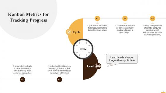 Cycle And Lead Time Kanban Metrics For Tracking Progress Training Ppt