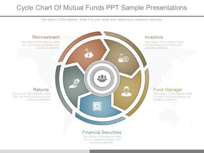Cycle chart of mutual funds ppt sample presentations