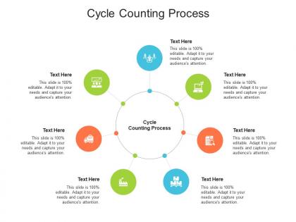 Cycle counting process ppt powerpoint presentation professional layout ideas cpb
