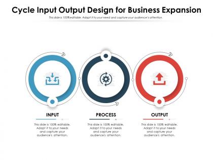 Cycle input output design for business expansion