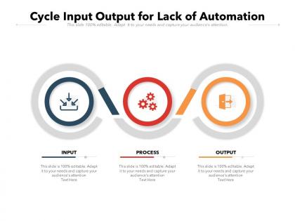 Cycle input output for lack of automation