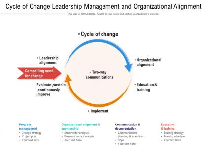 Cycle of change leadership management and organizational alignment