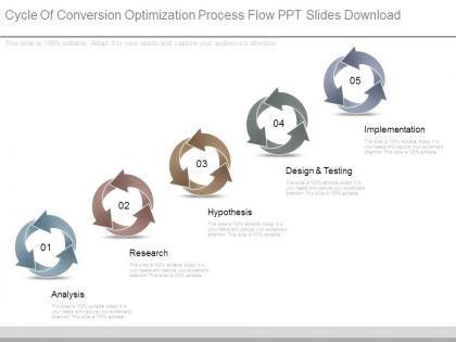 Cycle of conversion optimization process flow ppt slides download