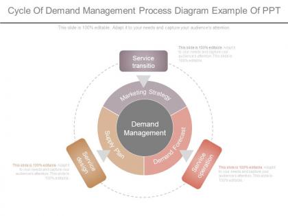 Cycle of demand management process diagram example of ppt