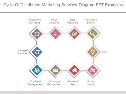 Cycle of distributed marketing services diagram ppt examples