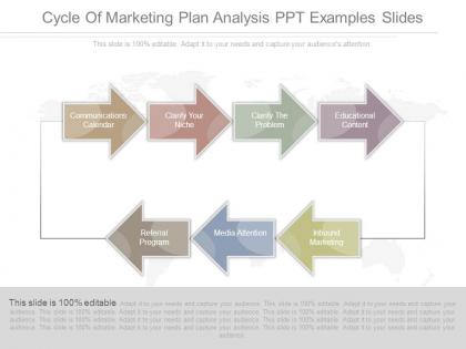 Cycle of marketing plan analysis ppt examples slides