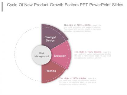 Cycle of new product growth factors ppt powerpoint slides
