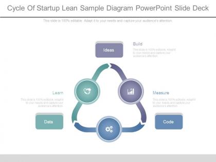 Cycle of startup lean sample diagram powerpoint slide deck